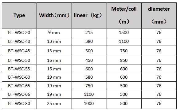 woven strapping-specification（1）.jpg