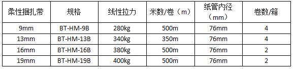 hot melt strap-specification（1）.jpg